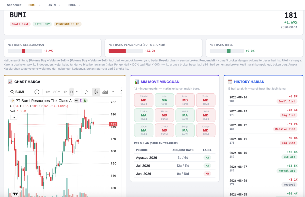 Dashboard analisa saham